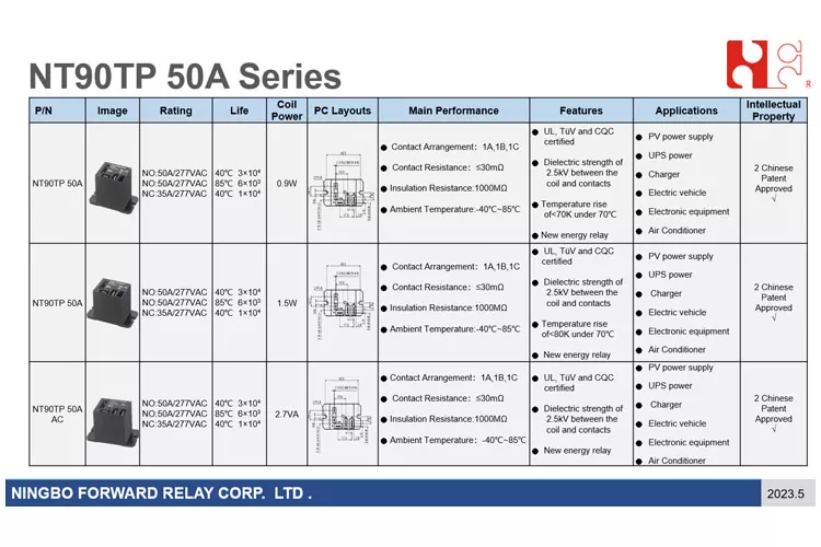 New Arrivals - NT90TP 50A Series